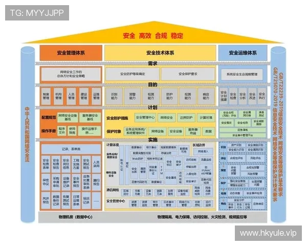 尊龙集团娱乐平台安全可靠保障玩家资金与个人信息安全的全面措施